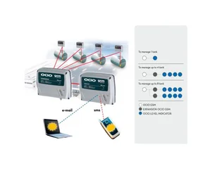 OCIO GSM - система удалённого контроля топливом на 1 резервуар